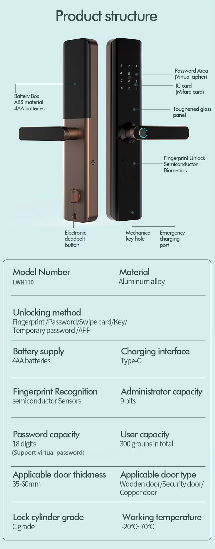 Apartment Hotel Fingerprint Password Smart Door Lock-16.jpg