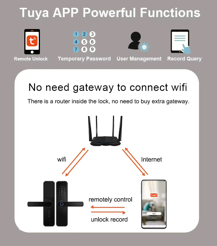 1743241923289535.jpg Biometric Fingerprint Smart Digital Smart Door Lock-33.jpg